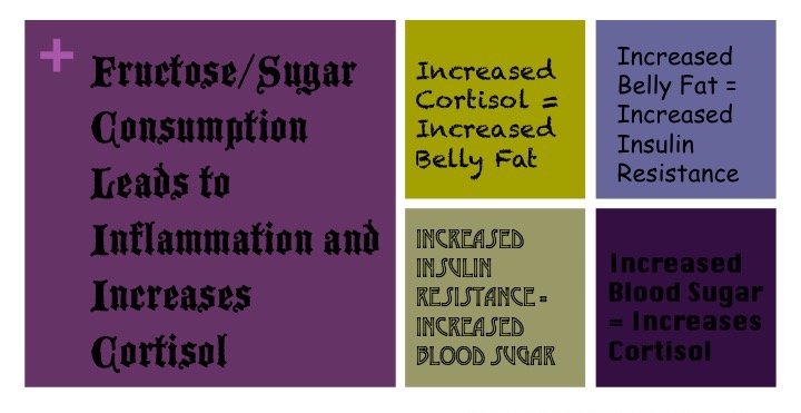 Why We Gain Weight During a Crisis